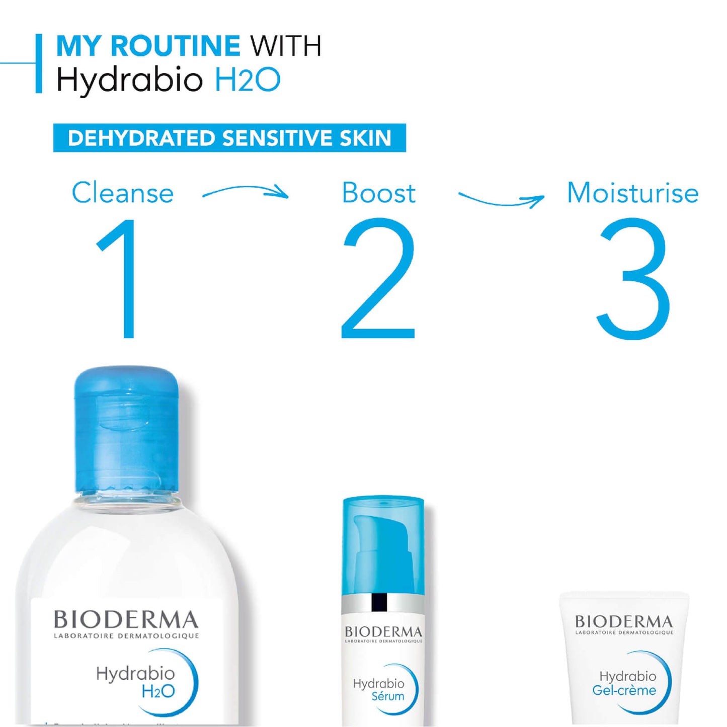 Bioderma Hydrabio Cleansing Micellar Water Dehydrated Skin 100ml