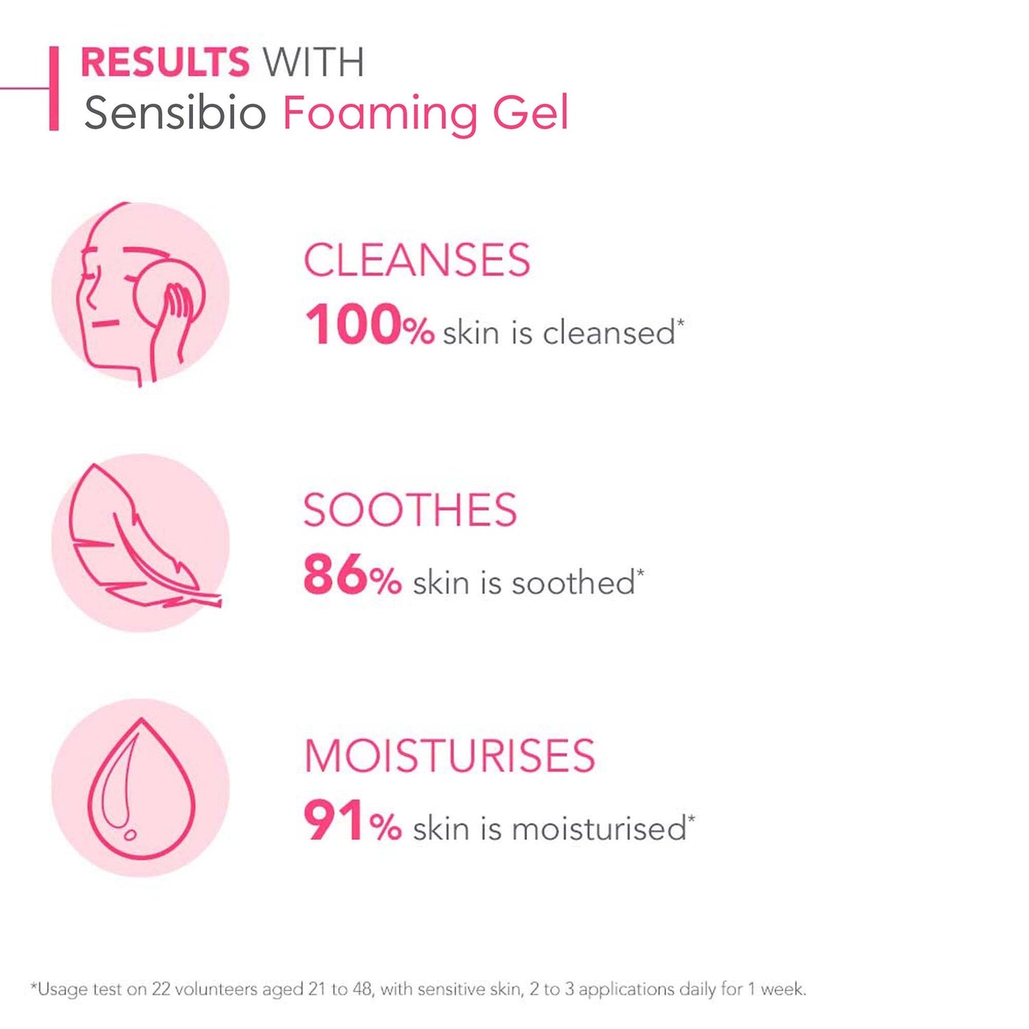 Bioderma Sensibio Gel Moussant Cleansing Foaming Gel 500ml