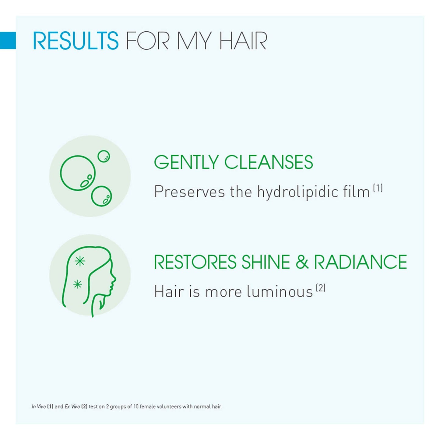 Bioderma NODE Fluid Shampoo 400ml