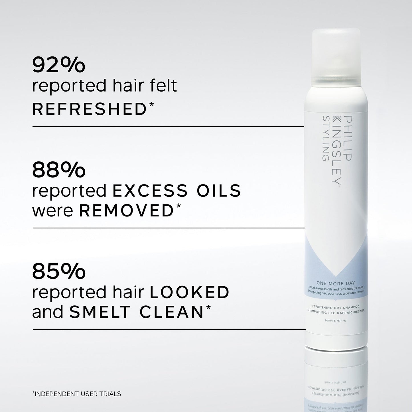 Philip Kingsley One More Day Verfrissende Droogshampoo 100 ml