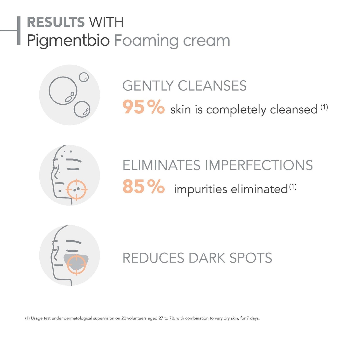 Bioderma Pigmentbio Brightening and Exfoliating Cleanser 200ml