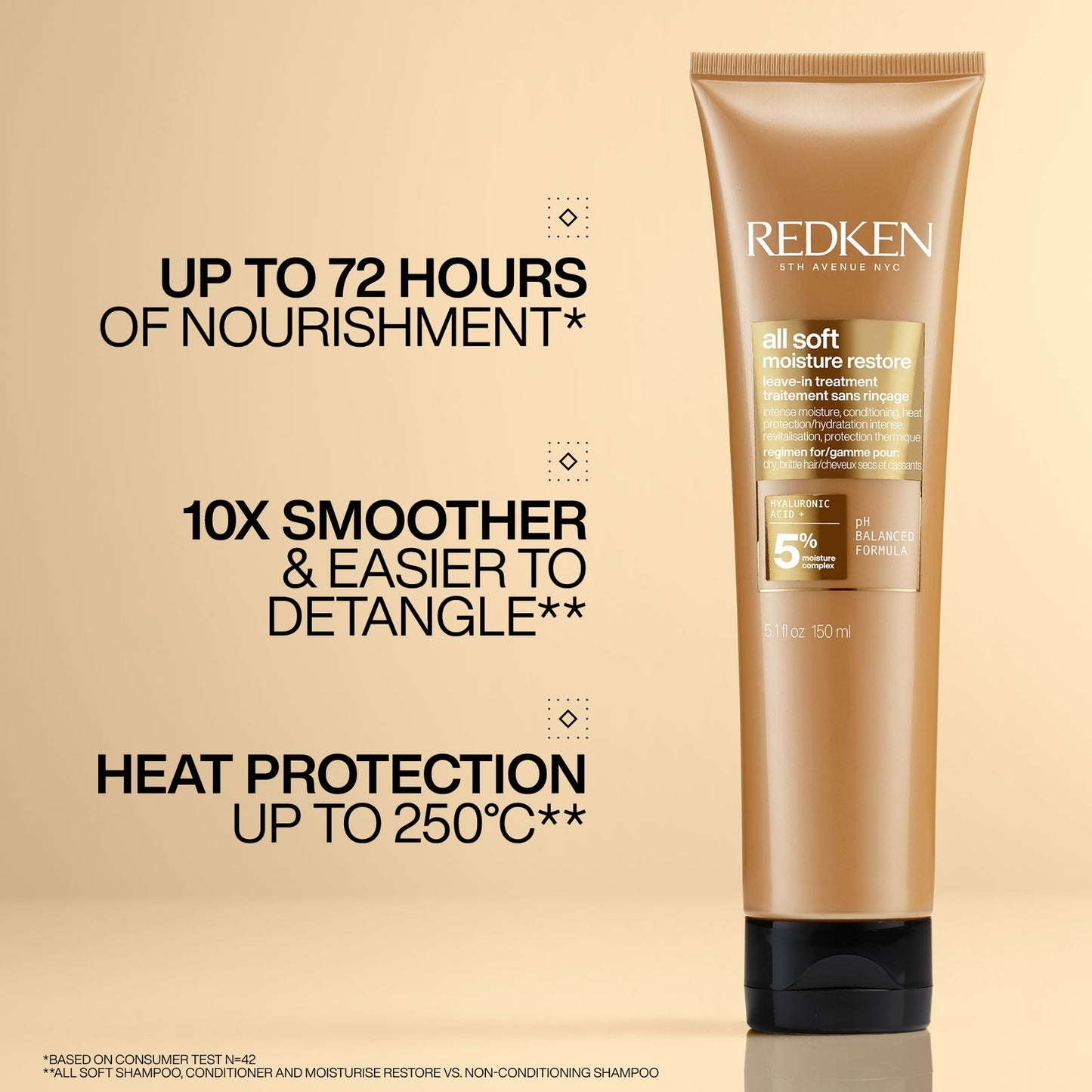 Redken All Soft Moisture Restore Leave-In Treatment