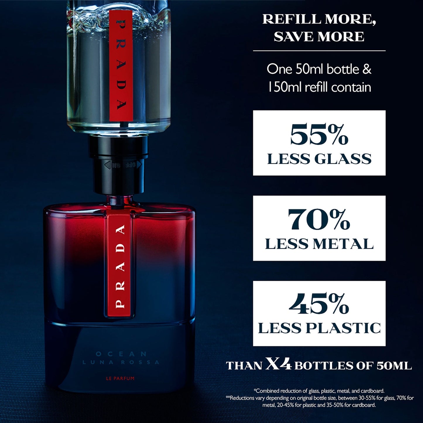 Prada Luna Rossa Ocean Le Parfum
